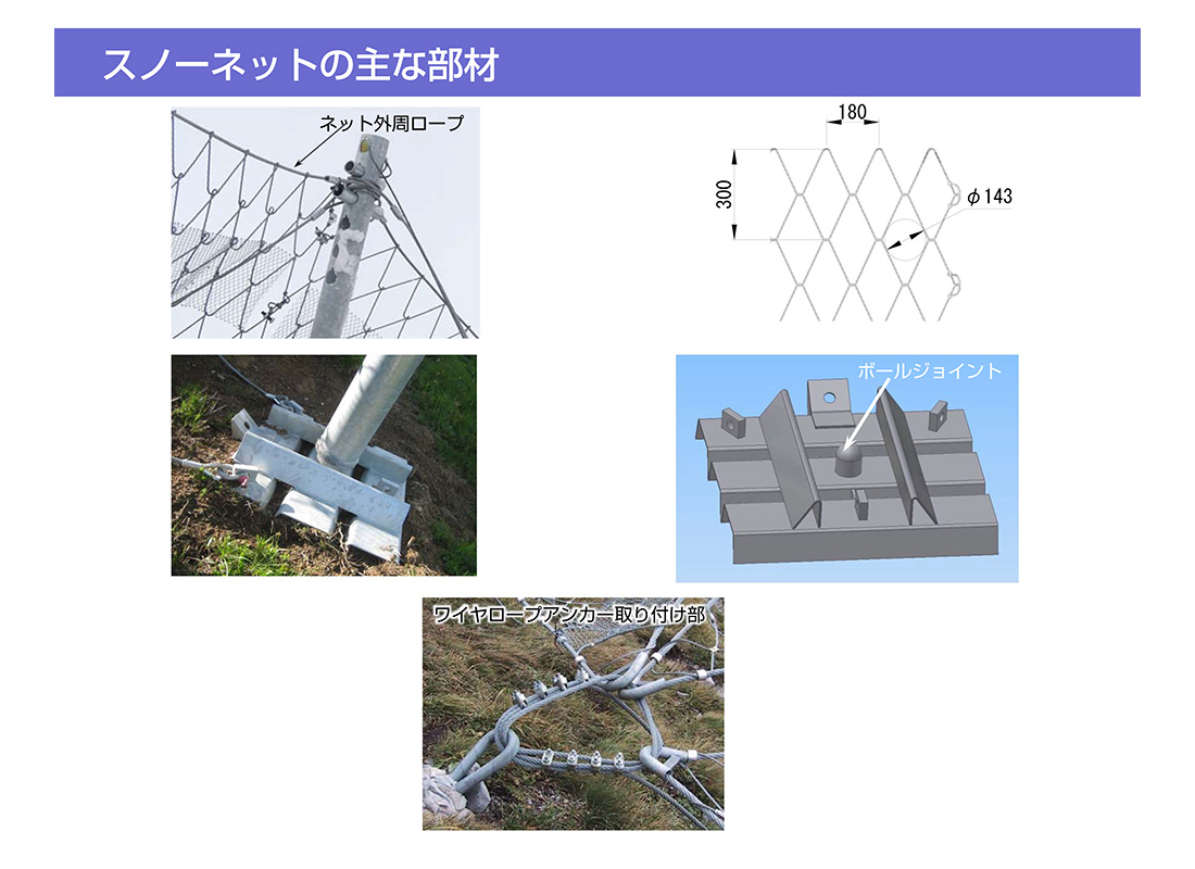 新素材新作 SUS ワイヤクリップ 2mm ワイヤ ワイヤー クリップ 落石防止柵 雪崩防止柵 橋梁工事 土木建築 土木工事 建築工事 